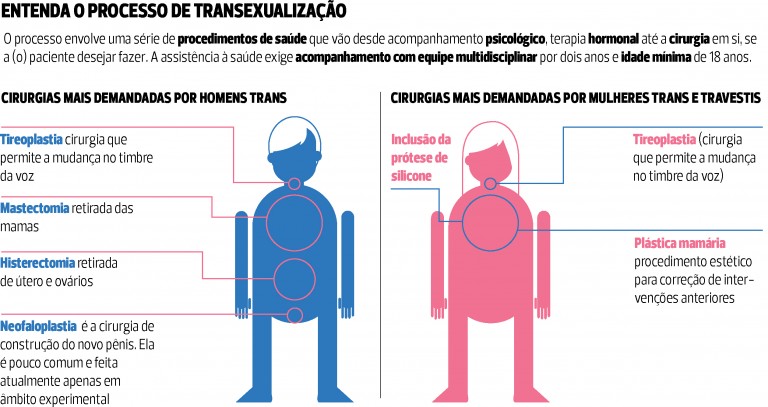 Para Ser Uma Pessoa Trans Ou Travesti Precisa Fazer Cirurgia Me Salte